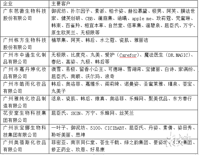 广州化妆品原料